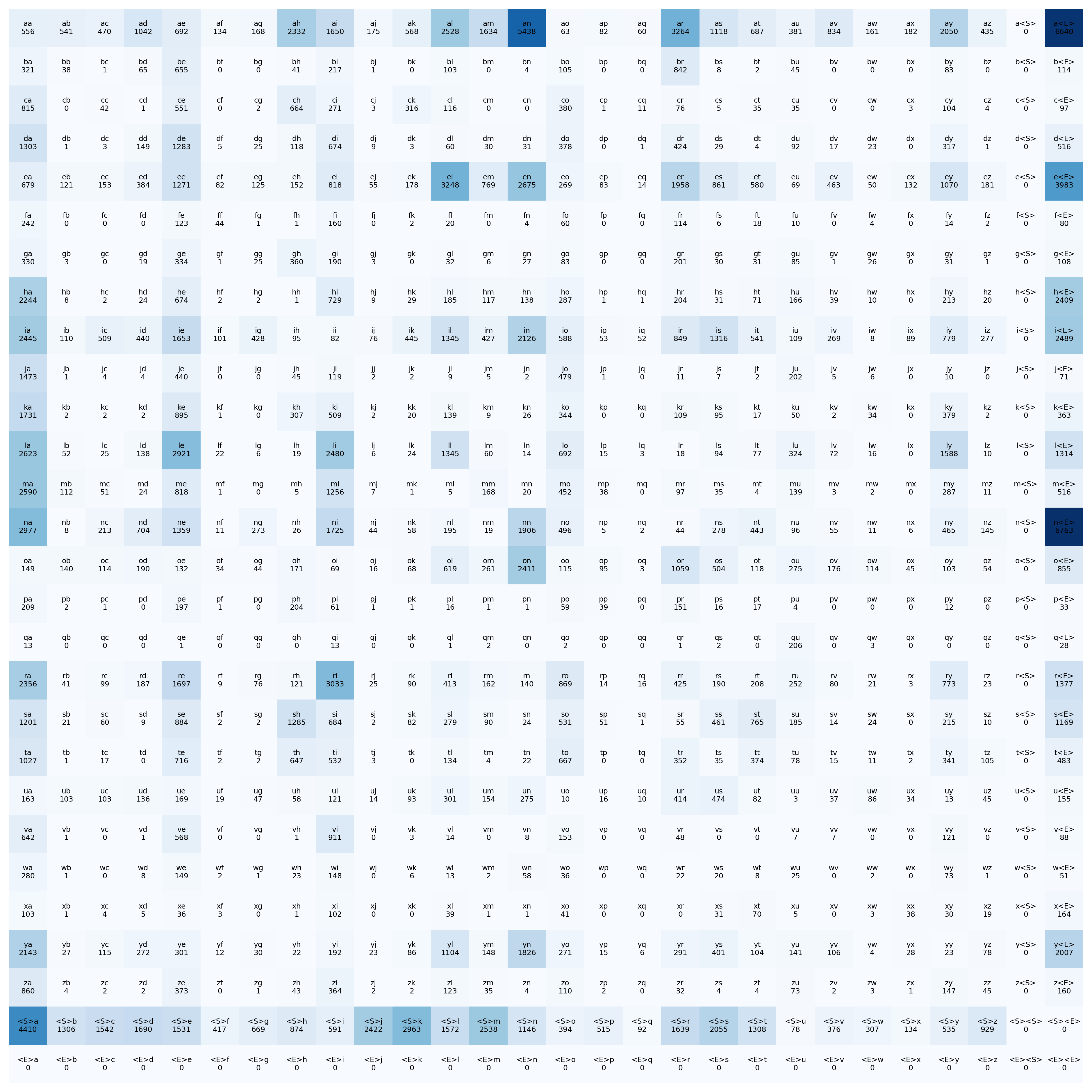 epoch4-bigram_heatmap
